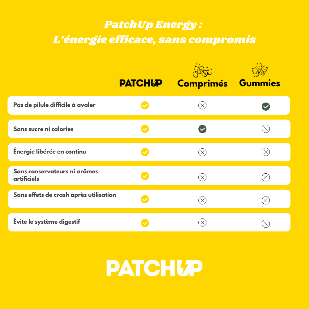 [PRÉCOMMANDE] Energy Patch Up