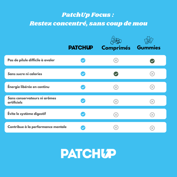 PatchUP Focus - Concentration & esprit clair