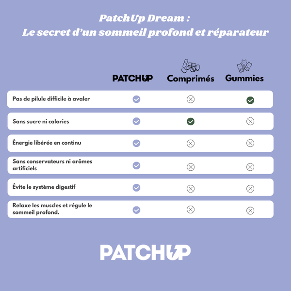 PatchUP Dream - Le sommeil qu’on mérite, enfin.