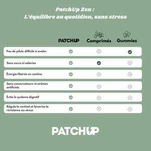 PatchUP Zen