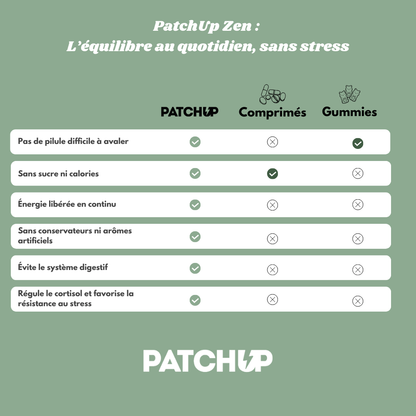 [PRÉCOMMANDE] Zen Patch Up