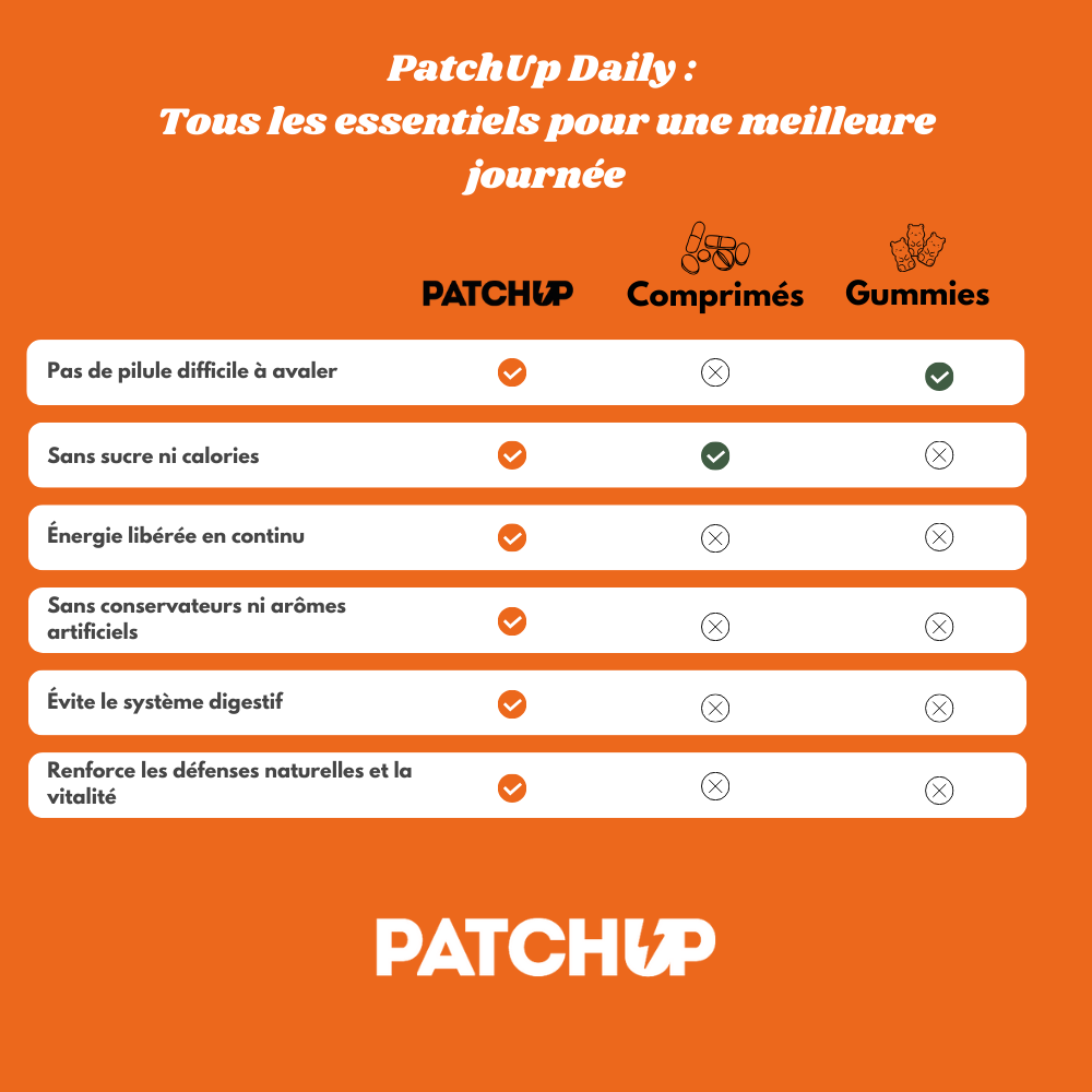PatchUP Daily