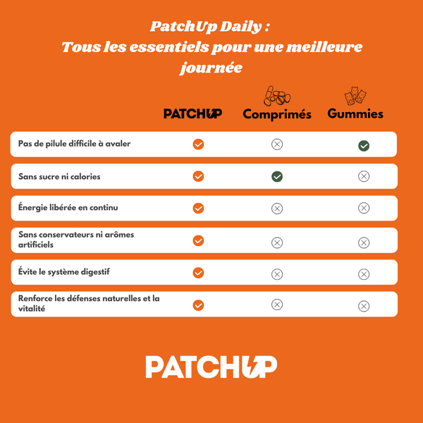 PatchUP Daily