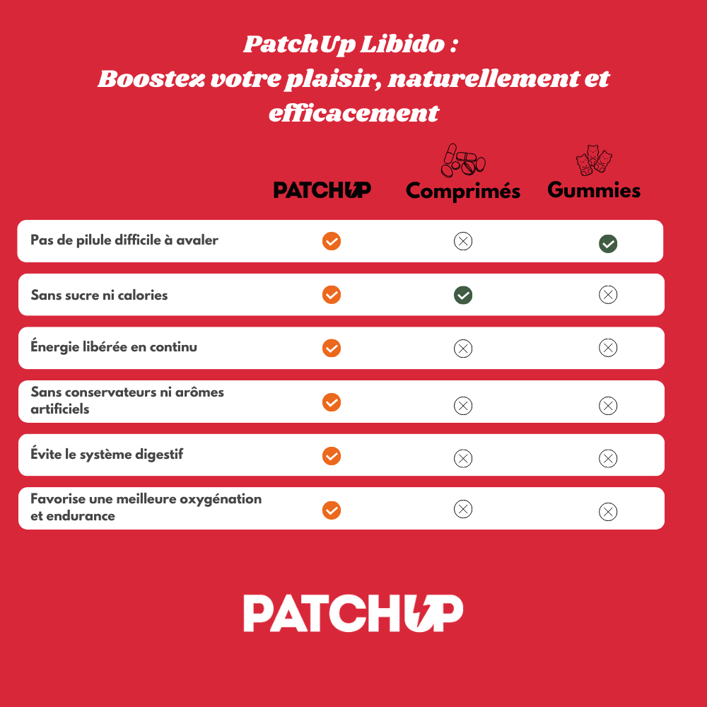 [PRÉCOMMANDE] Libido Patch Up