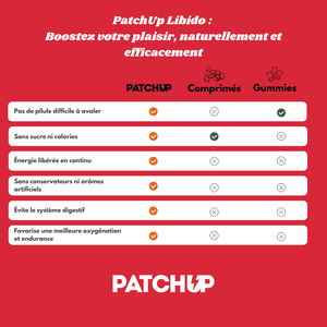 PatchUP Libido